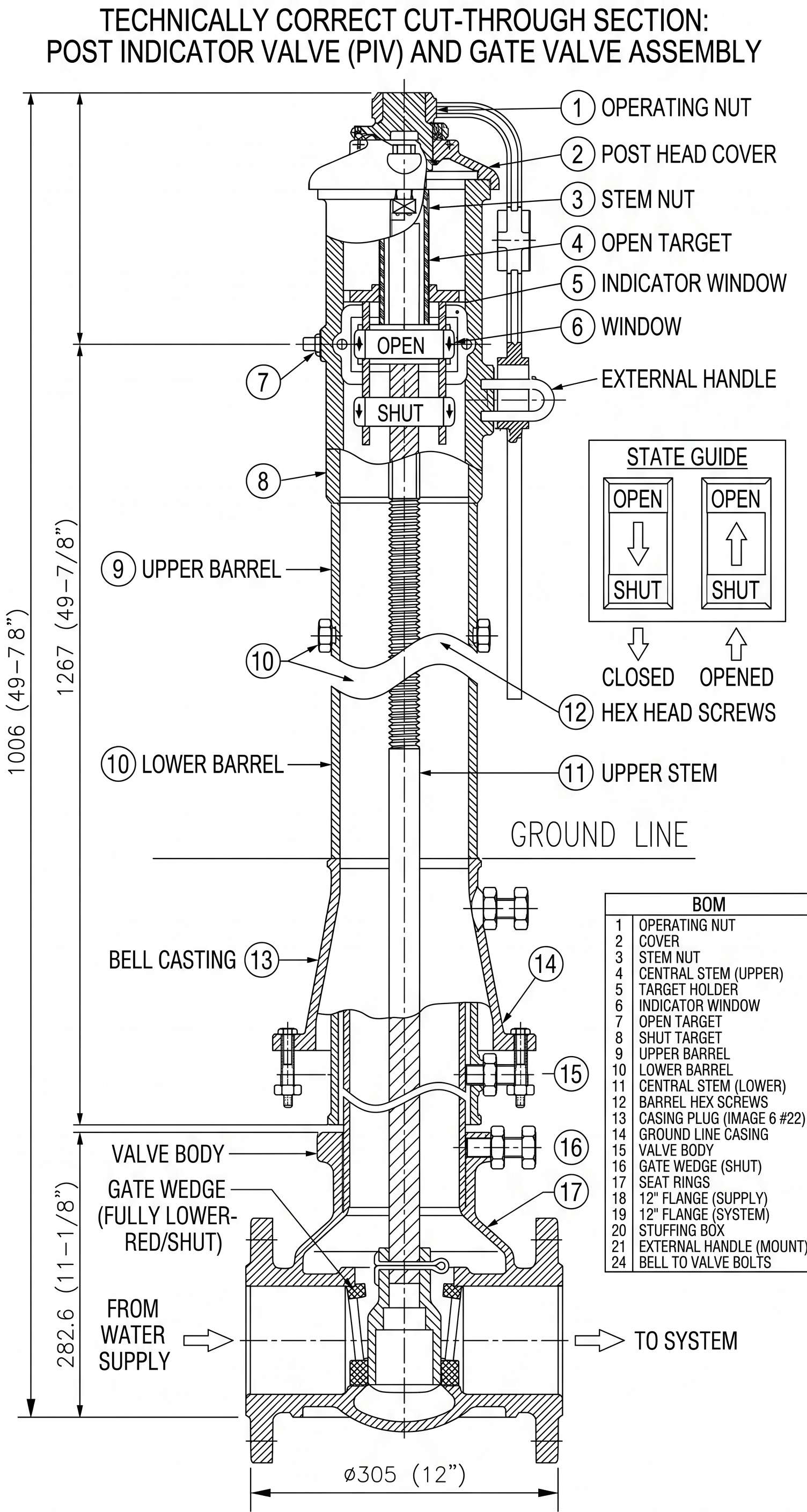 Technically correct cut-through section of a Post Indicator Valve (PIV) and gate valve assembly showing all 24 labeled components: operating nut, post head cover, stem nut, open target, indicator window, external handle, upper barrel, lower barrel, upper stem, hex head screws, bell casting, ground line casing, valve body, gate wedge (fully lowered = SHUT), seat rings, 12-inch supply and system flanges, stuffing box, and the BOM listing every part number